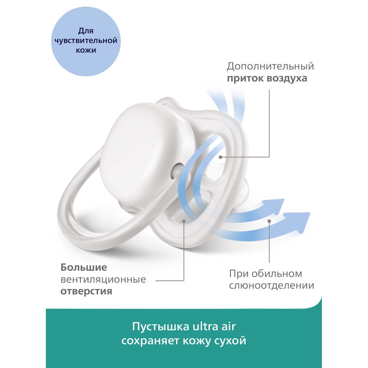 Пустышка Philips Avent ultra air с футляром для хранения и стерилизации 2шт 6-18 месяцев SCF085/03