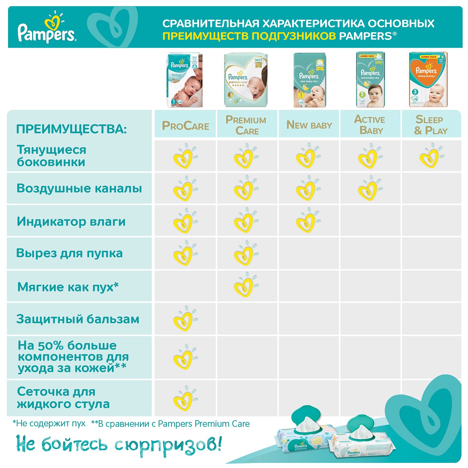 Подгузники Pampers Active Baby-Dry 3 6-10кг 90шт